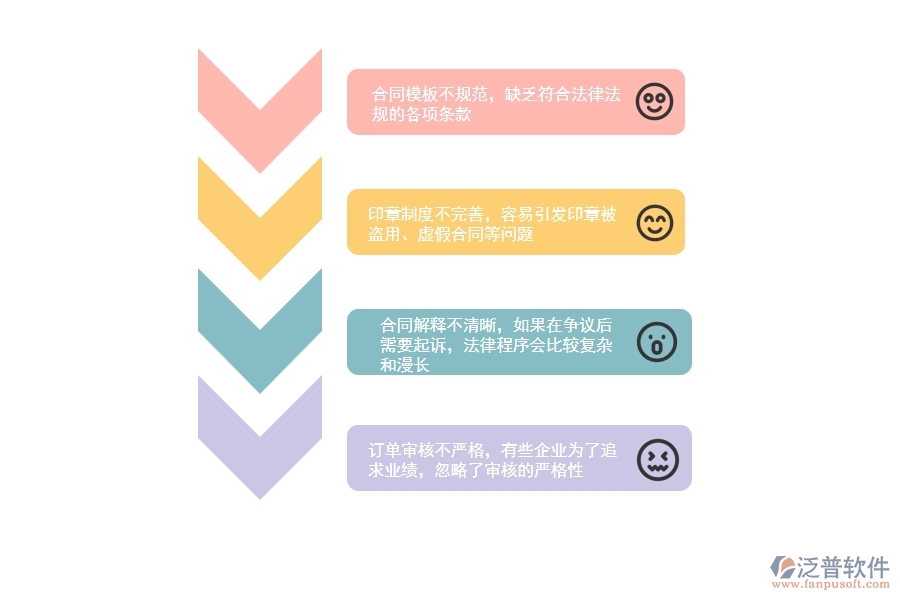 一、在園林工程企業(yè)管理中租賃合同方面存在的問題