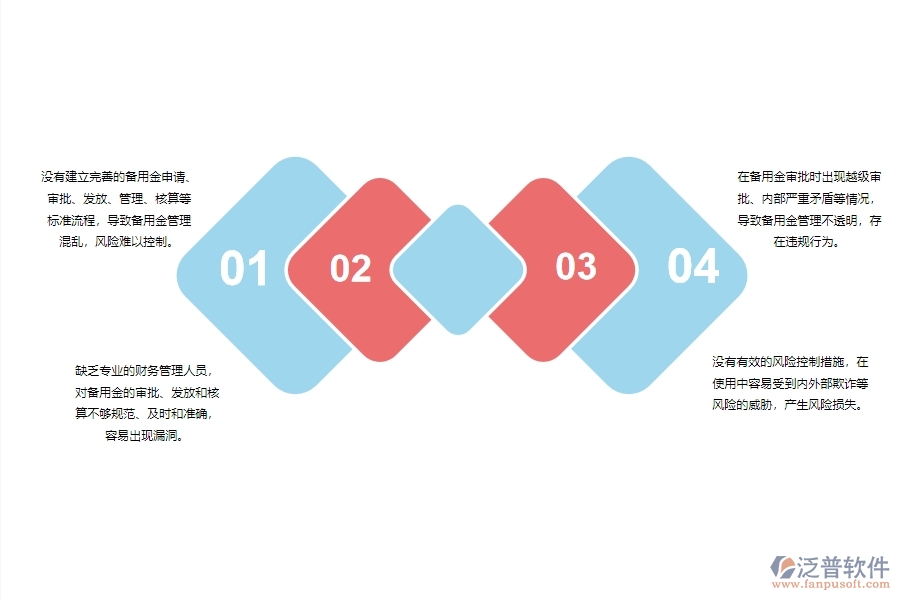 一、小微幕墻工程企業(yè)管理者在備用金發(fā)放管理存在的問(wèn)題