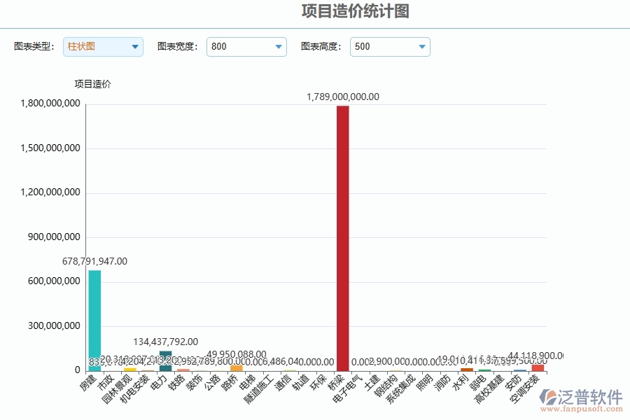 泛普軟件-對(duì)于項(xiàng)目造價(jià)統(tǒng)計(jì)圖的管理作用體現(xiàn)在哪些方面