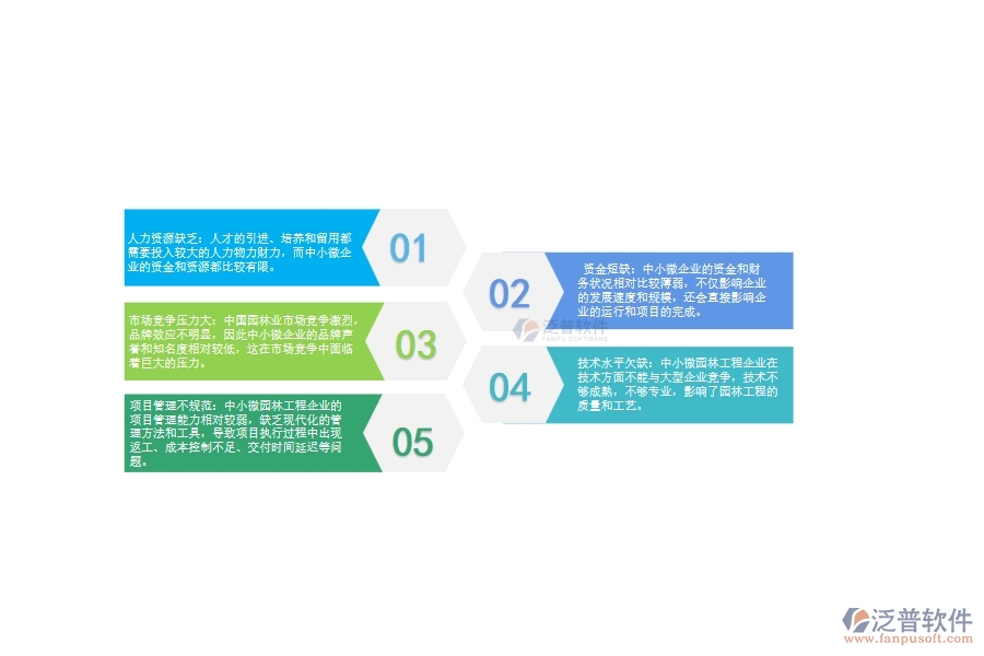 一、中小微園林工程企業(yè)管理者的苦惱有哪些