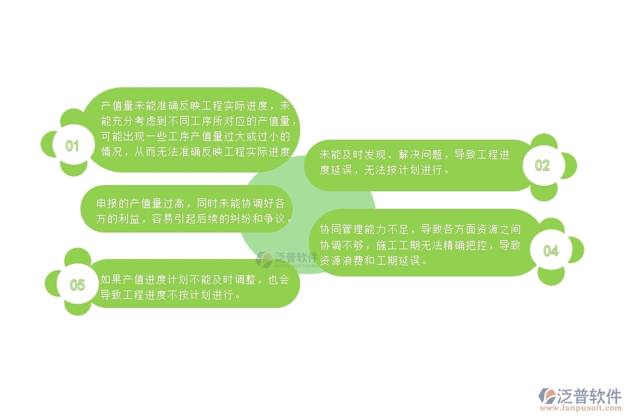 一、多數(shù)路橋工程企業(yè)在產(chǎn)值進(jìn)度計劃中存在的問題