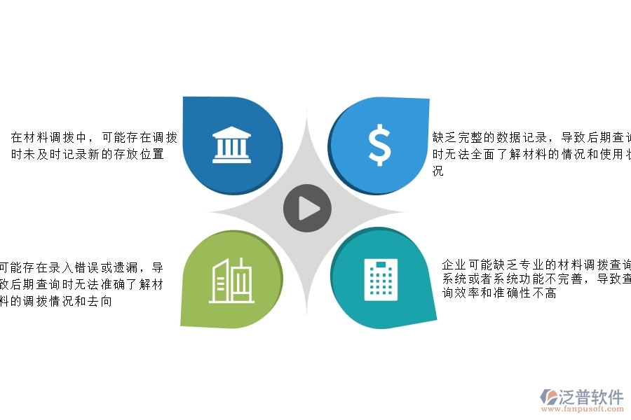 一、機電工程企業(yè)在材料調(diào)撥明細查詢過程中存在的問題有哪些