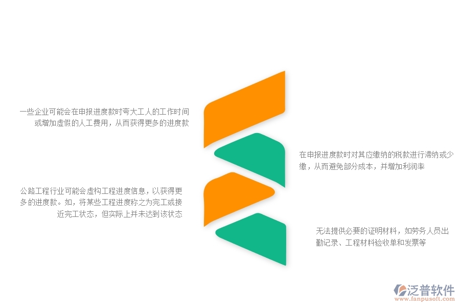 一、多數公路企業(yè)在進度款申報(勞務)中存在的漏洞