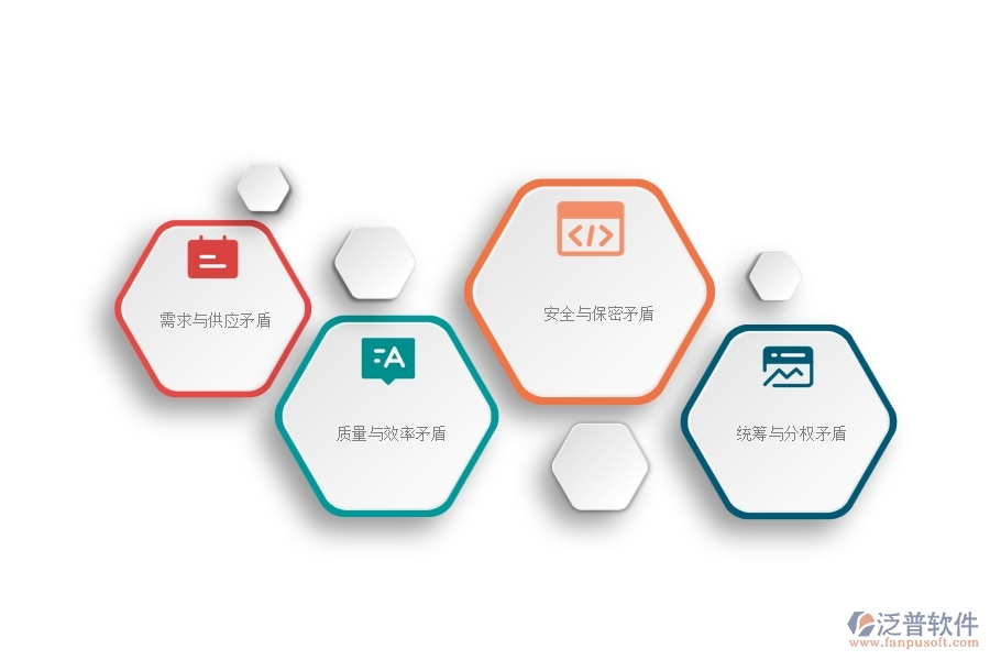一、機(jī)電工程企業(yè)在材料調(diào)撥列表方面存在的矛盾點(diǎn)有哪些