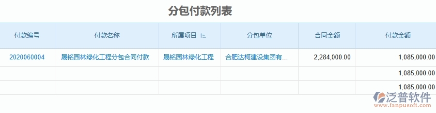 二、泛普軟件-園林工程企業(yè)管理系統(tǒng)的分包付款為工程企業(yè)帶來四大管理革新
