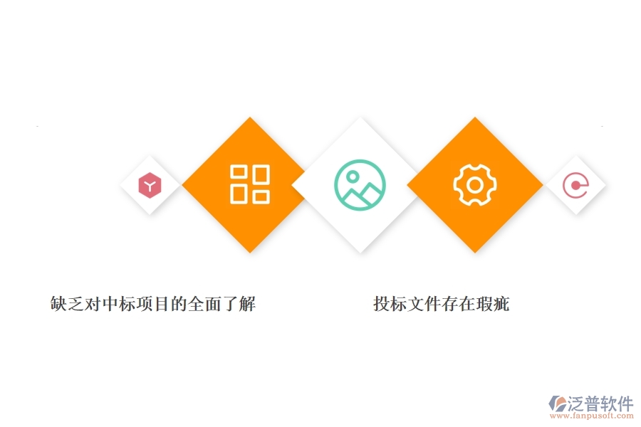 一、多數(shù)公路企業(yè)在投標(biāo)項(xiàng)目中標(biāo)情況表中存在的漏洞