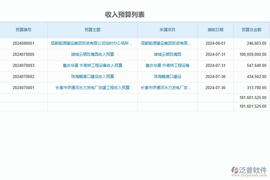 泛普軟件-路橋工程項目管理系統(tǒng)在預(yù)算管理中的作用