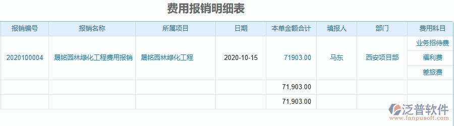 三、園林工程企業(yè)使用了泛普軟件-工程項目總成本統(tǒng)計表(按收付款取數(shù))軟件的好處是什么