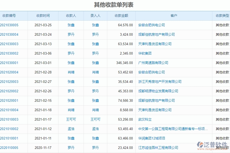 三、弱電工程企業(yè)使用泛普軟件其他收款單報表管理系統(tǒng)的優(yōu)點