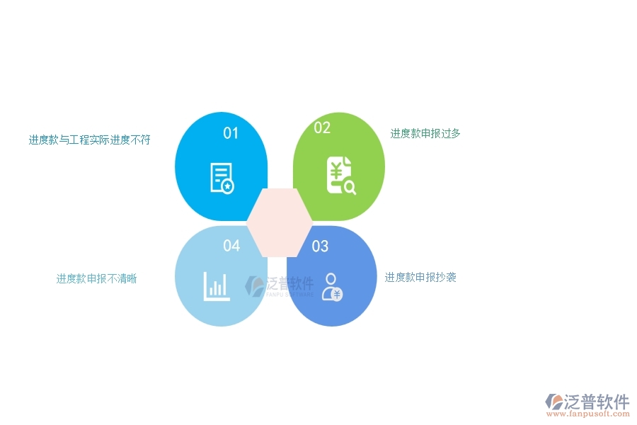 幕墻工程企業(yè)在進度款申報明細查詢(收入)過程中存在的問題有哪些