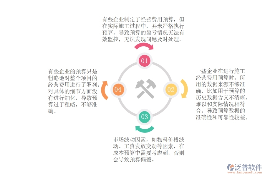 機(jī)電工程項(xiàng)目施工經(jīng)營(yíng)費(fèi)用預(yù)算中普遍存在的問(wèn)題