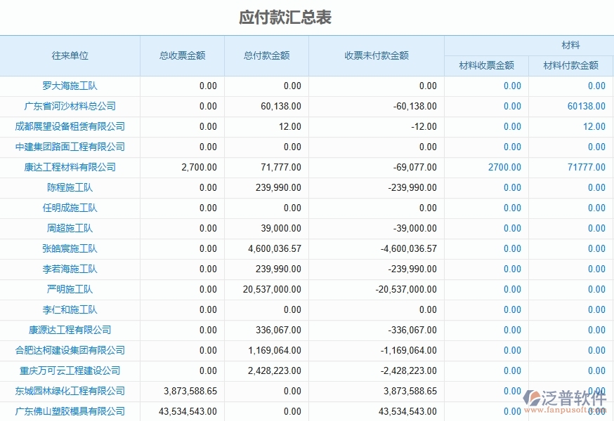 二、泛普軟件-機電工程企業(yè)管理系統(tǒng)如何有效提升發(fā)票報表的管理
