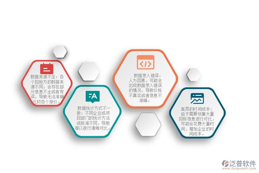 一、園林工程企業(yè)在招標(biāo)報(bào)價(jià)對(duì)比明細(xì)查詢過(guò)程中存在的問(wèn)題有哪些