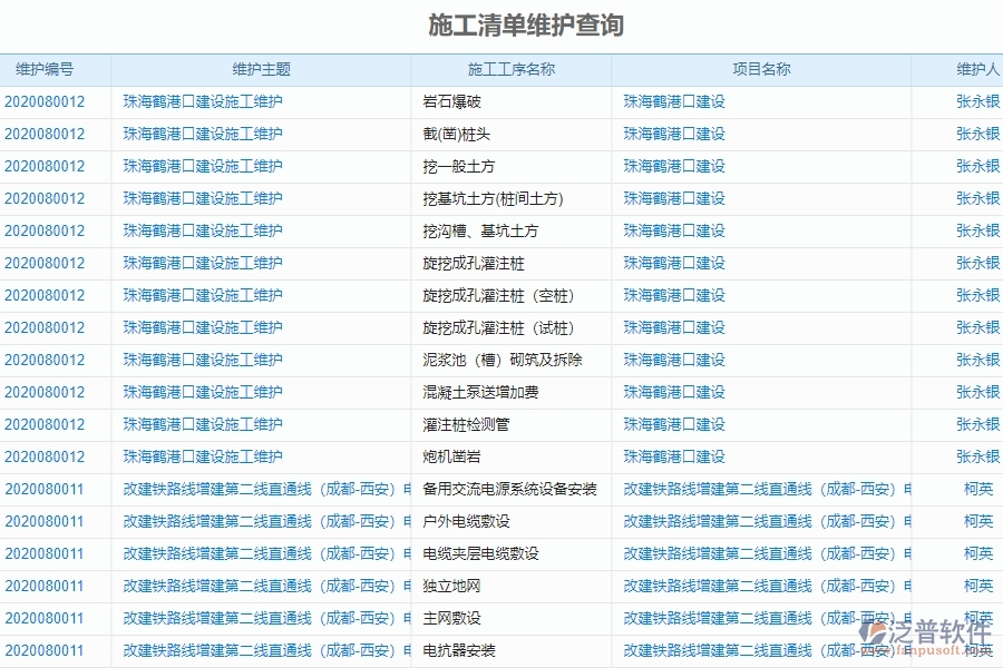 二、泛普軟件-弱電工程企業(yè)系統(tǒng)中施工清單維護查詢管理的管控點