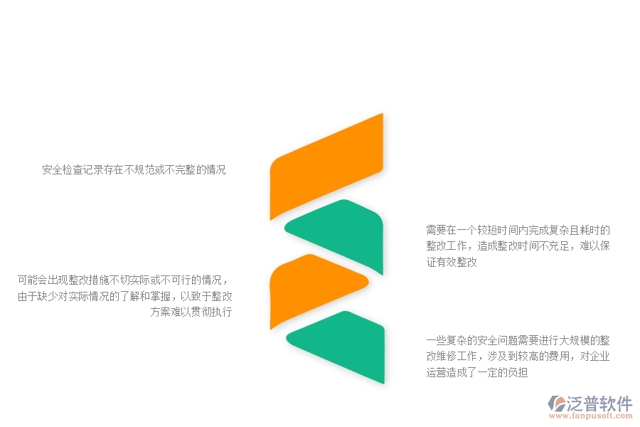 一些復(fù)雜的安全問題需要進行大規(guī)模的整改維修工作，涉及到較高的費用，對企業(yè)運營造成了一定的負擔
