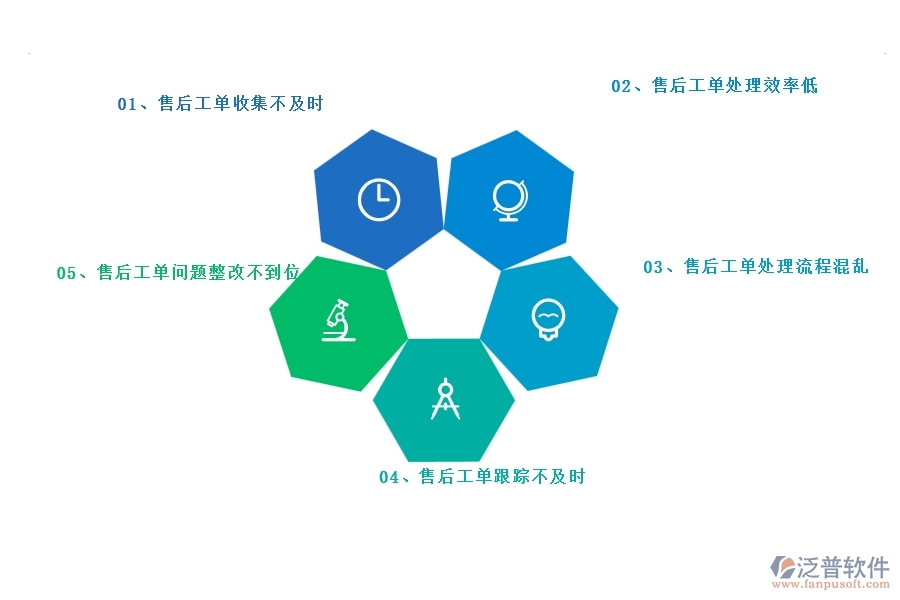 一、多數(shù)園林企業(yè)在售后工單中存在的漏洞