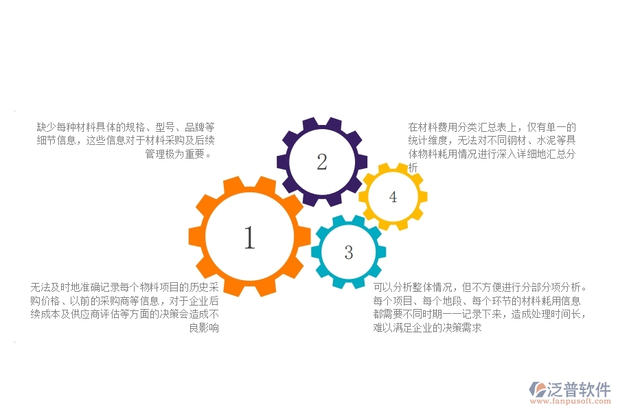 一、公路工程企業(yè)材料費(fèi)用分類匯總表的不足之處