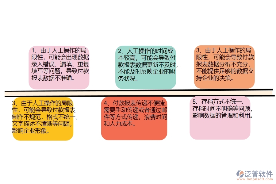 沒有使用系統(tǒng)之前，幕墻工程企業(yè)在付款報表的時候會遇到哪些問題
