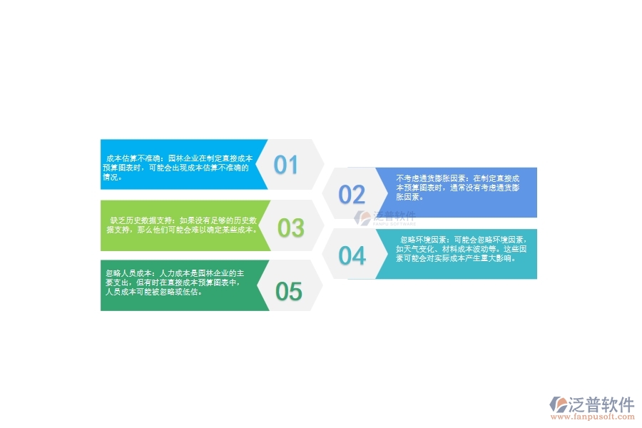 國(guó)內(nèi)80%的園林企業(yè)在直接成本預(yù)算圖表中普遍存在的問(wèn)題