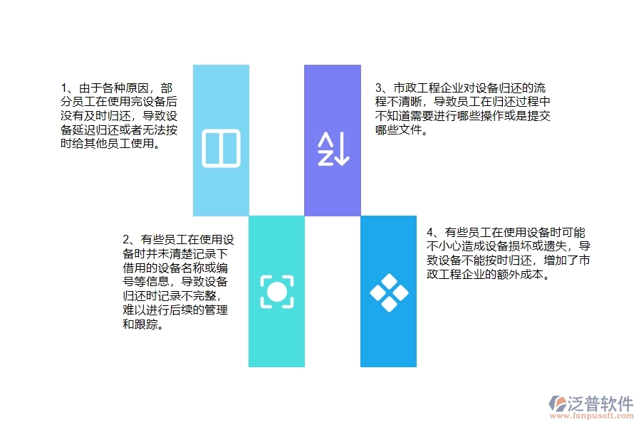 多數(shù)市政工程企業(yè)在設(shè)備歸還中存在的問題