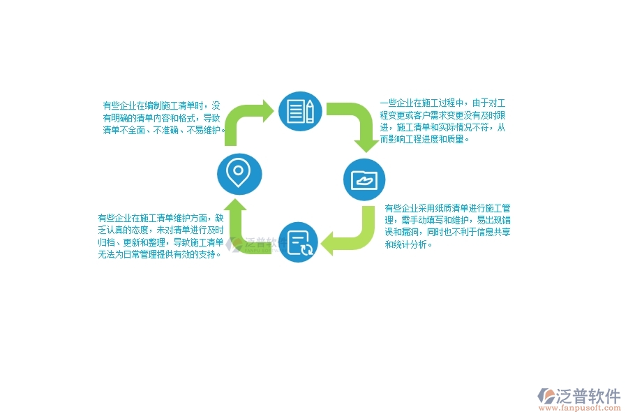 在機(jī)電工程企業(yè)管理中施工清單維護(hù)方面存在的問(wèn)題