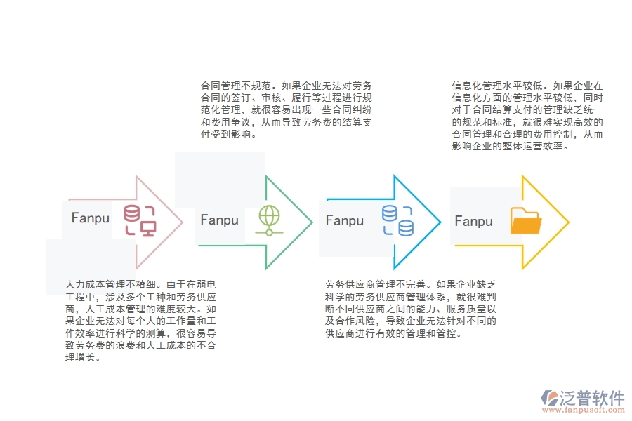 弱電工程勞務(wù)費(fèi)結(jié)算支付管理方面遇到的困境