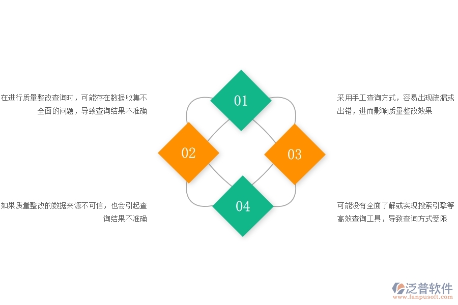 一、公路工程企業(yè)質(zhì)量整改查詢的不足之處