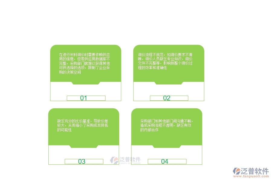 一、多數(shù)公路企業(yè)在材料詢價明細(xì)查詢中存在的漏洞