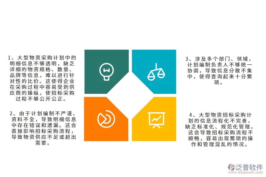 在幕墻工程企業(yè)管理中大型物資招標(biāo)采購計(jì)劃明細(xì)查詢方面存在的問題