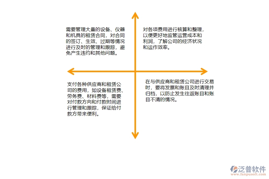 一、弱電工程公司時在租賃合同、付款、結(jié)算費用占比管理遇到的問題