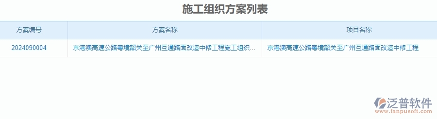 二、泛普軟件-公路工程系統(tǒng)對(duì)企業(yè)施工組織方案管理的作用