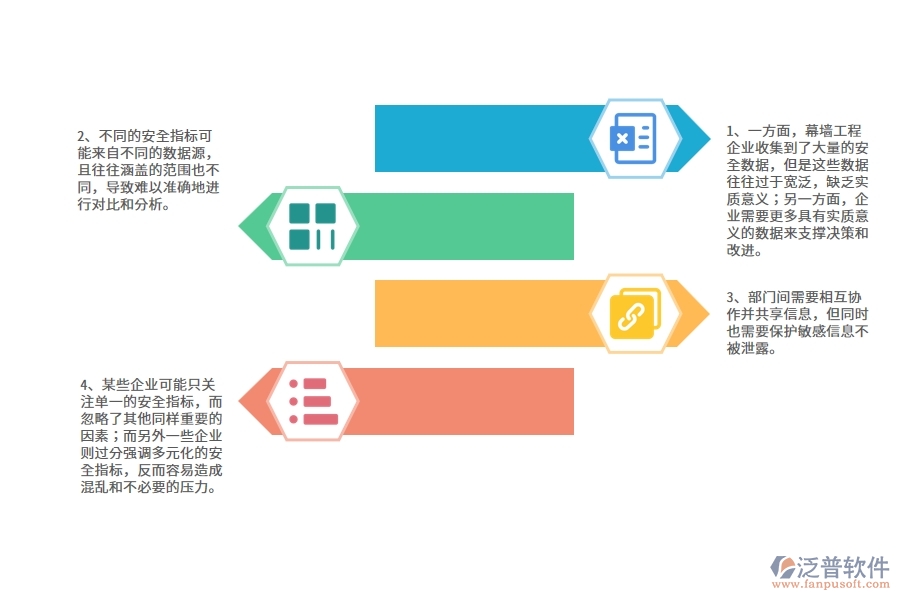 幕墻工程企業(yè)在安全報(bào)表方面存在的矛盾點(diǎn)有哪些