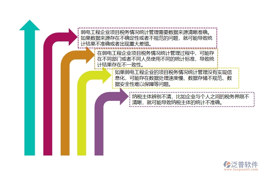 弱電工程企業(yè)項目稅務(wù)情況統(tǒng)計管理過程中存在的問題有哪些