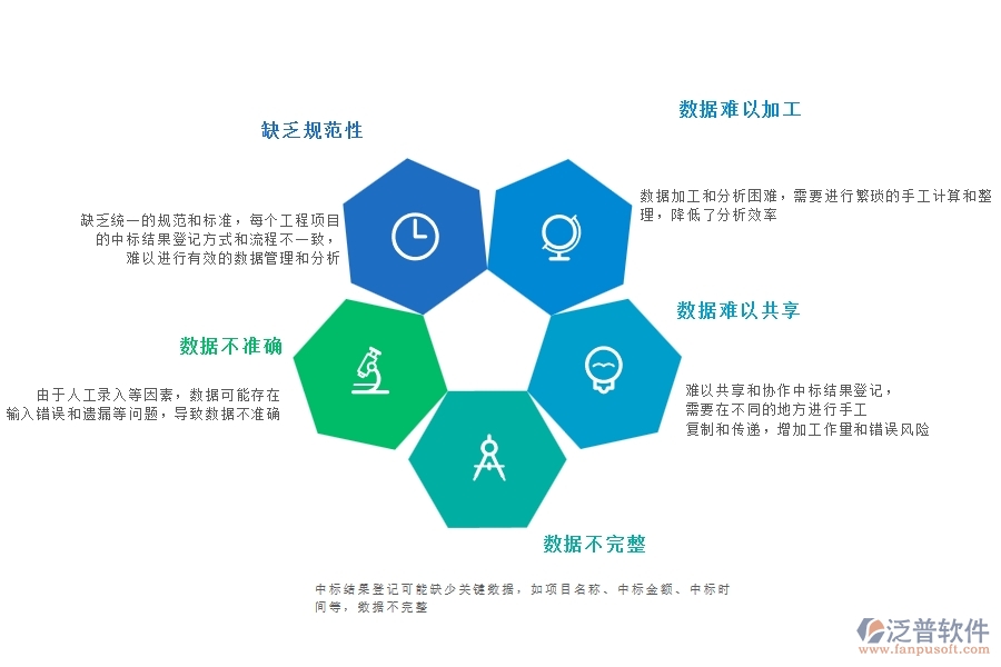 一、多數(shù)公路企業(yè)在中標(biāo)結(jié)果登記中存在的問(wèn)題