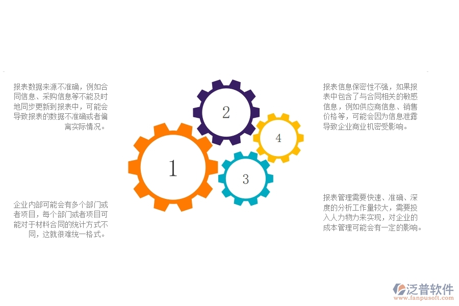 沒有上泛普軟件-機(jī)電工程企業(yè)系統(tǒng)前，企業(yè)在材料合同報(bào)表管理時(shí)候會(huì)遇的問題