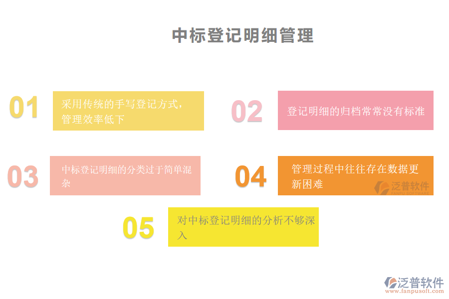 國(guó)內(nèi)80%的機(jī)電工程企業(yè)在中標(biāo)登記明細(xì)管理中存在的問題
