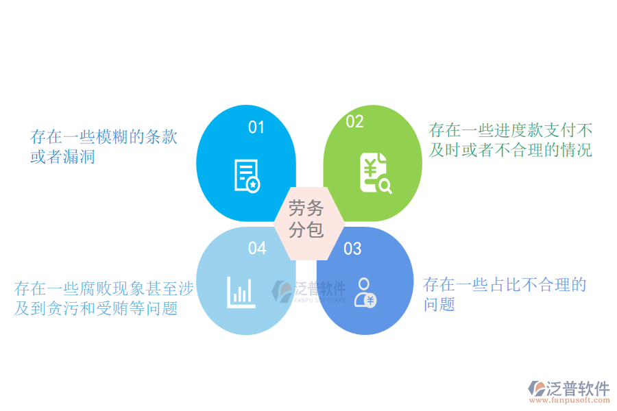 多數(shù)機(jī)電工程施工企業(yè)在勞務(wù)合同、進(jìn)度款、付款、結(jié)算占比管理中存在的問題