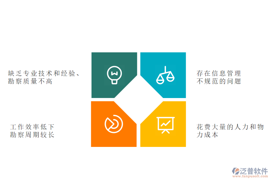 國內(nèi)80%的弱電企業(yè)在項(xiàng)目勘察管理中存在的問題