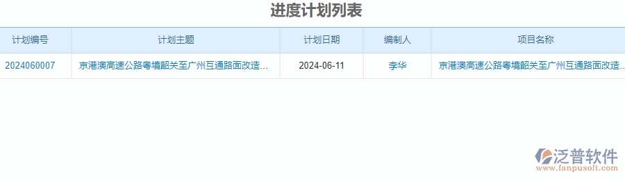 二、泛普軟件-公路工程系統(tǒng)如何解決產(chǎn)值進度計劃管理的痛點