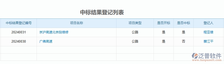 二、泛普軟件-公路工程企業(yè)管理系統(tǒng)如何有效提升中標(biāo)結(jié)果登記的管理