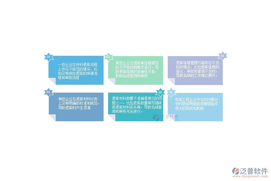 一、機電工程企業(yè)在材料退庫明細查詢管理中存在的問題