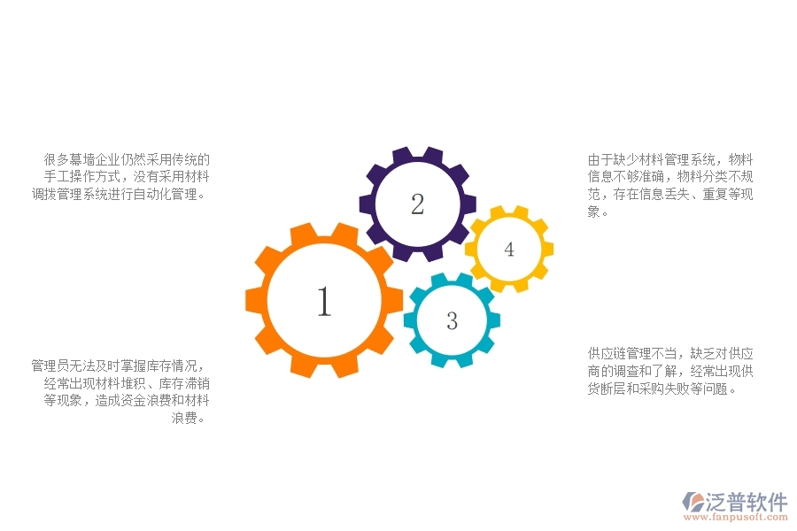 一、多數(shù)幕墻企業(yè)在材料調(diào)撥列表管理方面存在的問(wèn)題