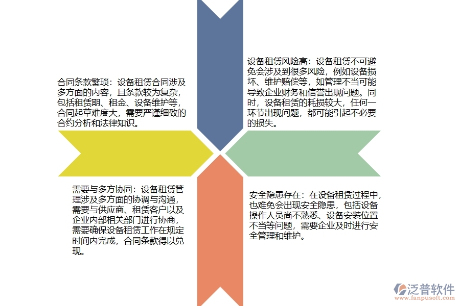 市政工程企業(yè)設備租賃管理服務合同管理難點