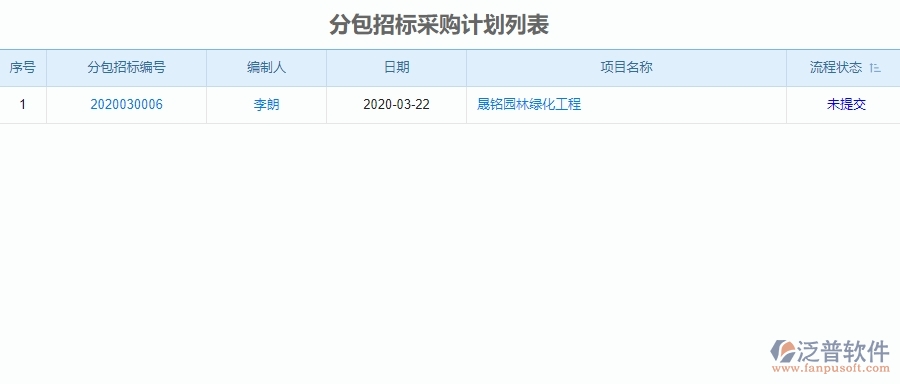 一、園林工程企業(yè)在招標管理方面遇到的困境