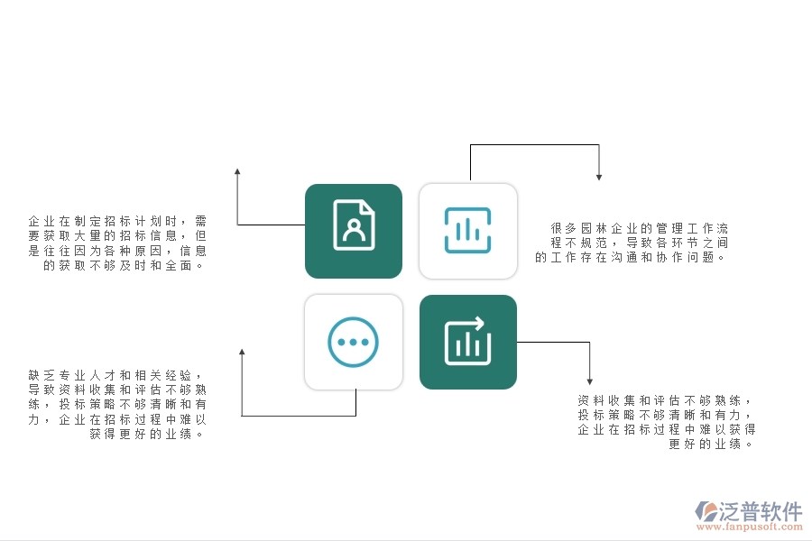 一、 多數(shù)園林企業(yè)在招標(biāo)計劃管理中存在的漏洞