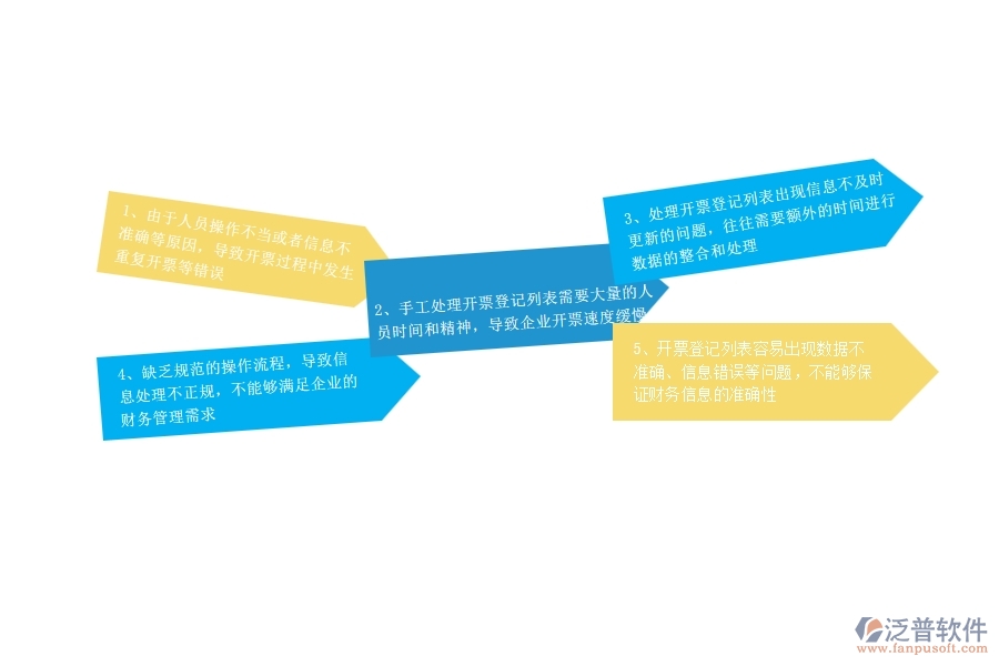 一、公路工程企業(yè)在開(kāi)票登記列表過(guò)程中存在的問(wèn)題有哪些