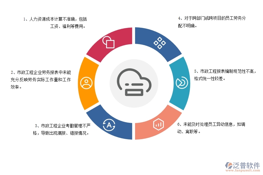 在市政工程企業(yè)勞務(wù)報(bào)表中可能存在的問(wèn)題有哪些