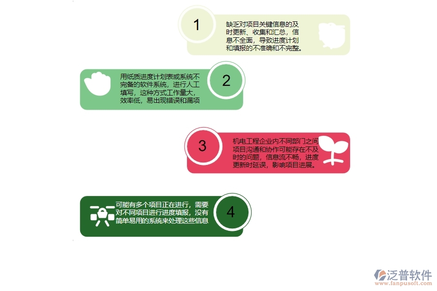一、沒有上泛普軟件-機(jī)電工程企業(yè)系統(tǒng)前，企業(yè)在進(jìn)度填報(bào)管理時(shí)候會(huì)遇的問題