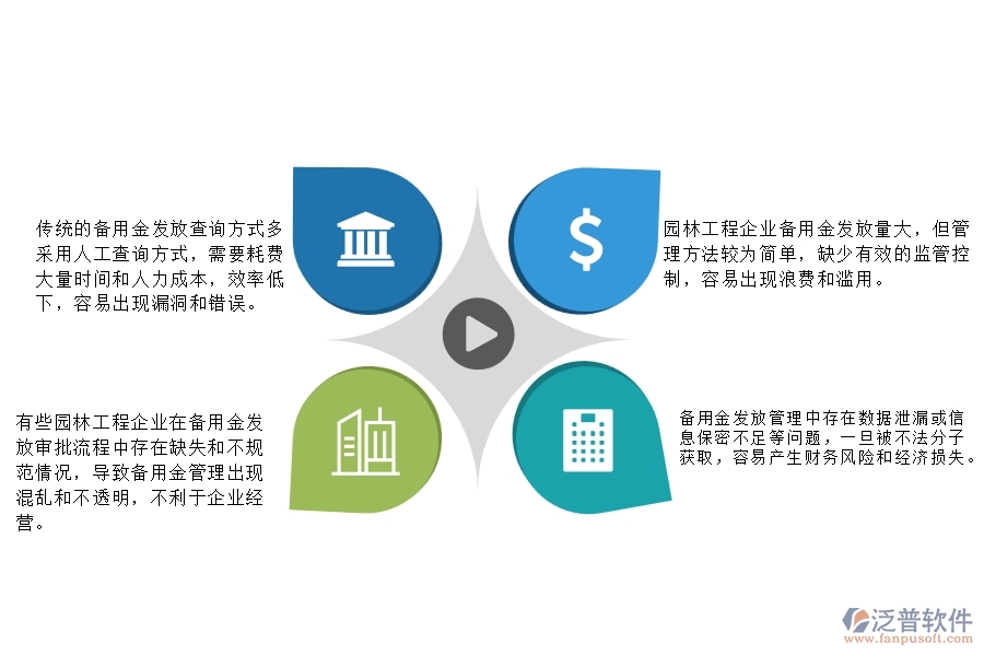 一、在園林工程企業(yè)管理中備用金發(fā)放查詢(xún)存在的問(wèn)題