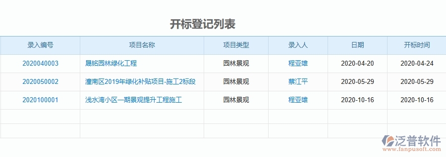 二、園林工程企業(yè)上了系統(tǒng)之后，給開標(biāo)登記列表帶來了哪些好處
